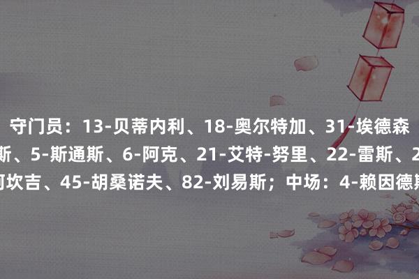 守门员：13-贝蒂内利、18-奥尔特加、31-埃德森；后卫：3-鲁本-迪亚斯、5-斯通斯、6-阿克、21-艾特-努里、22-雷斯、24-格瓦迪奥尔、15-阿坎吉、45-胡桑诺夫、82-刘易斯；中场：4-赖因德斯、11-多库、14-尼科-冈萨雷斯、16-罗德里、19-京多安、20-B席、26-萨维尼奥、27-努内斯、29-谢尔基、30-埃切维里、47-福登、52-鲍勃、75-奥赖利；前卫：7-马尔穆什、9-哈兰德    体育录像/图片