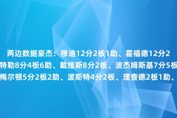 两边数据豪杰：穆迪12分2板1助、霍福德12分2板、库里10分3助、巴特勒8分4板6助、戴维斯8分2板、波杰姆斯基7分5板4助、格林5分4板、梅尔顿5分2板2助、波斯特4分2板、理查德2板1助、佩顿1板1助独行侠：弗拉格12分4板1助、马绍尔12分1板、威廉姆斯8分1板1助、克里斯蒂7分1板1助、加福德6分4板、内姆哈德4分1板2助、戴维斯3分3板2帽、华盛顿2分5板1助、马丁2分1板1助、克莱2分1助    体育集锦