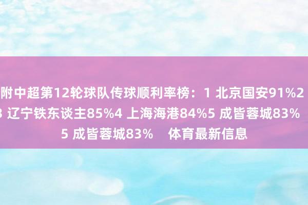 附中超第12轮球队传球顺利率榜：1 北京国安91%2 山东泰山87%3 辽宁铁东谈主85%4 上海海港84%5 成皆蓉城83%    体育最新信息
